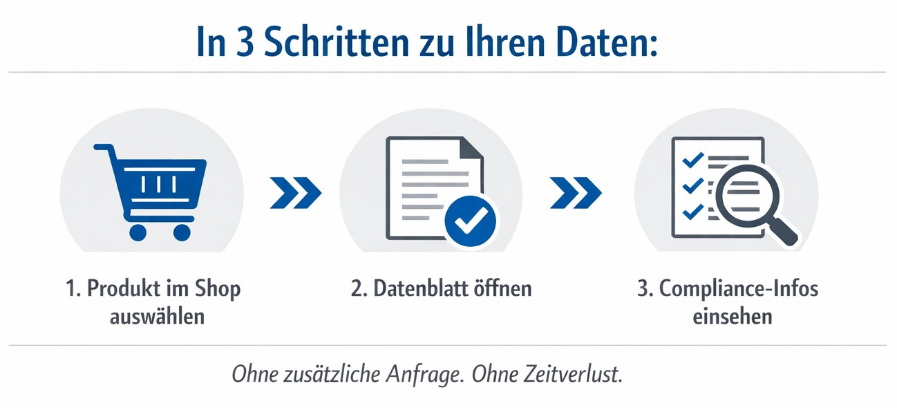 In 3 Schritten zu Ihren Daten
